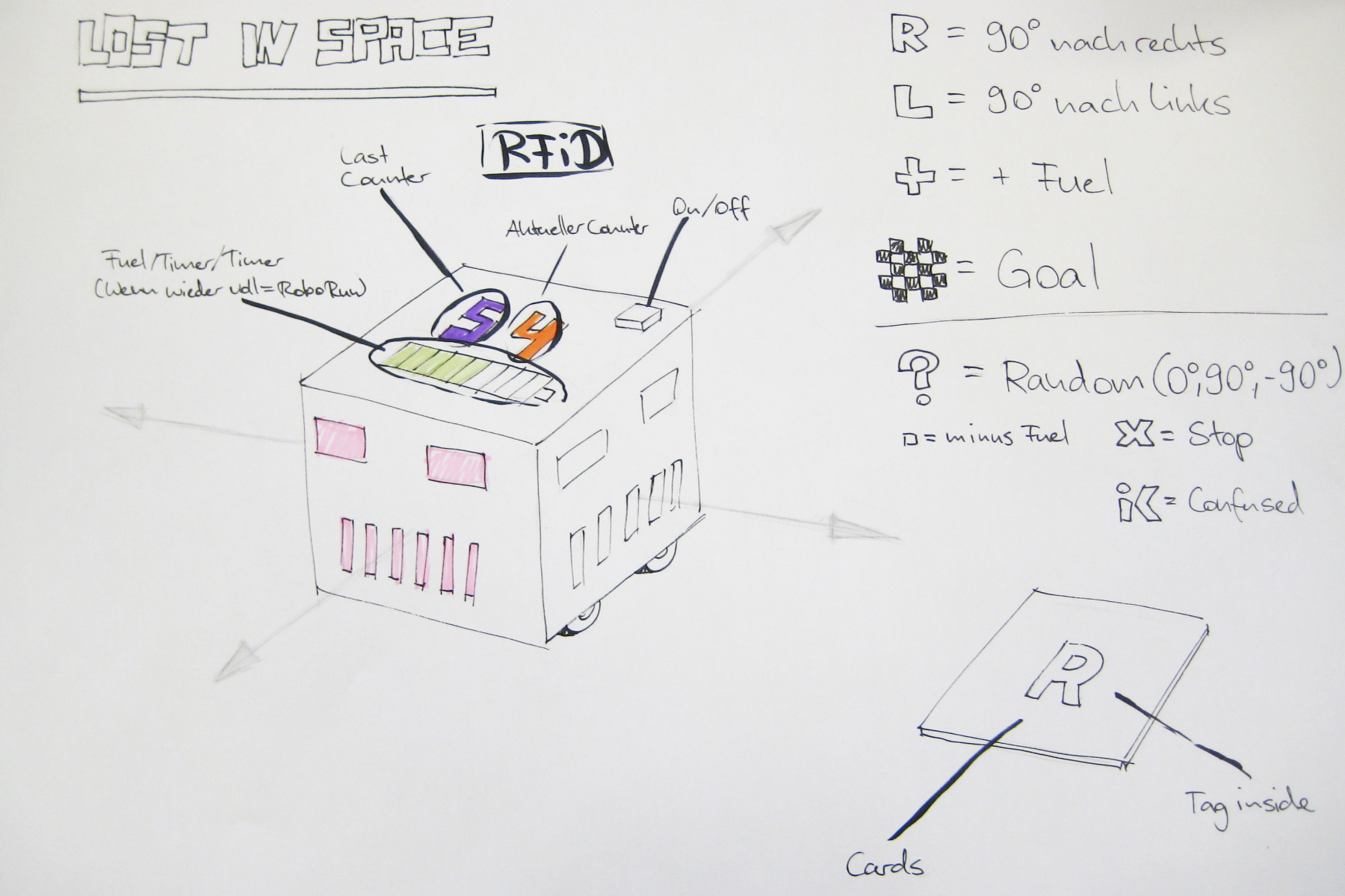 Concept sketch for the game 'Lost in Space' with the drawing of an RFID robot and handwritten explanations of the game symbols.