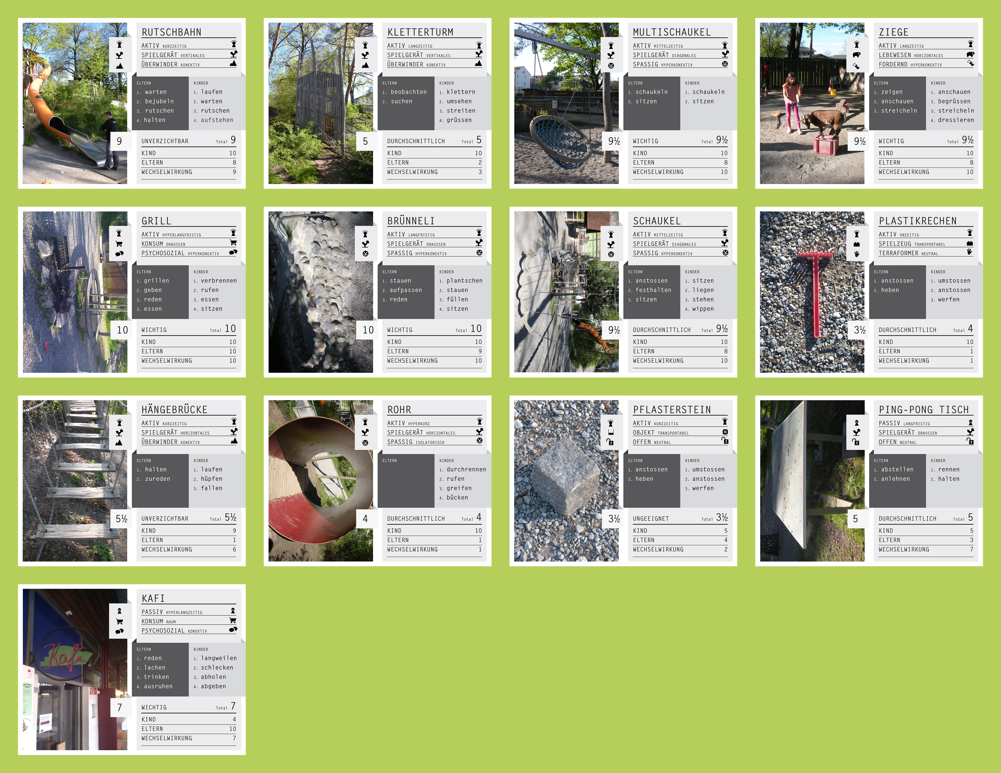 Overview of dependent onk cards to playground elements with photos and text reviews.